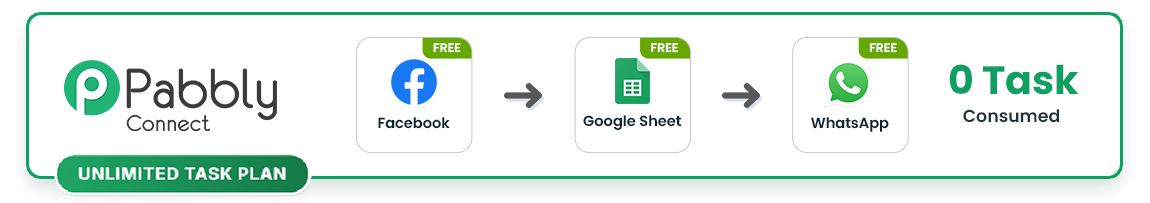 Pabbly Connect workflow comparison