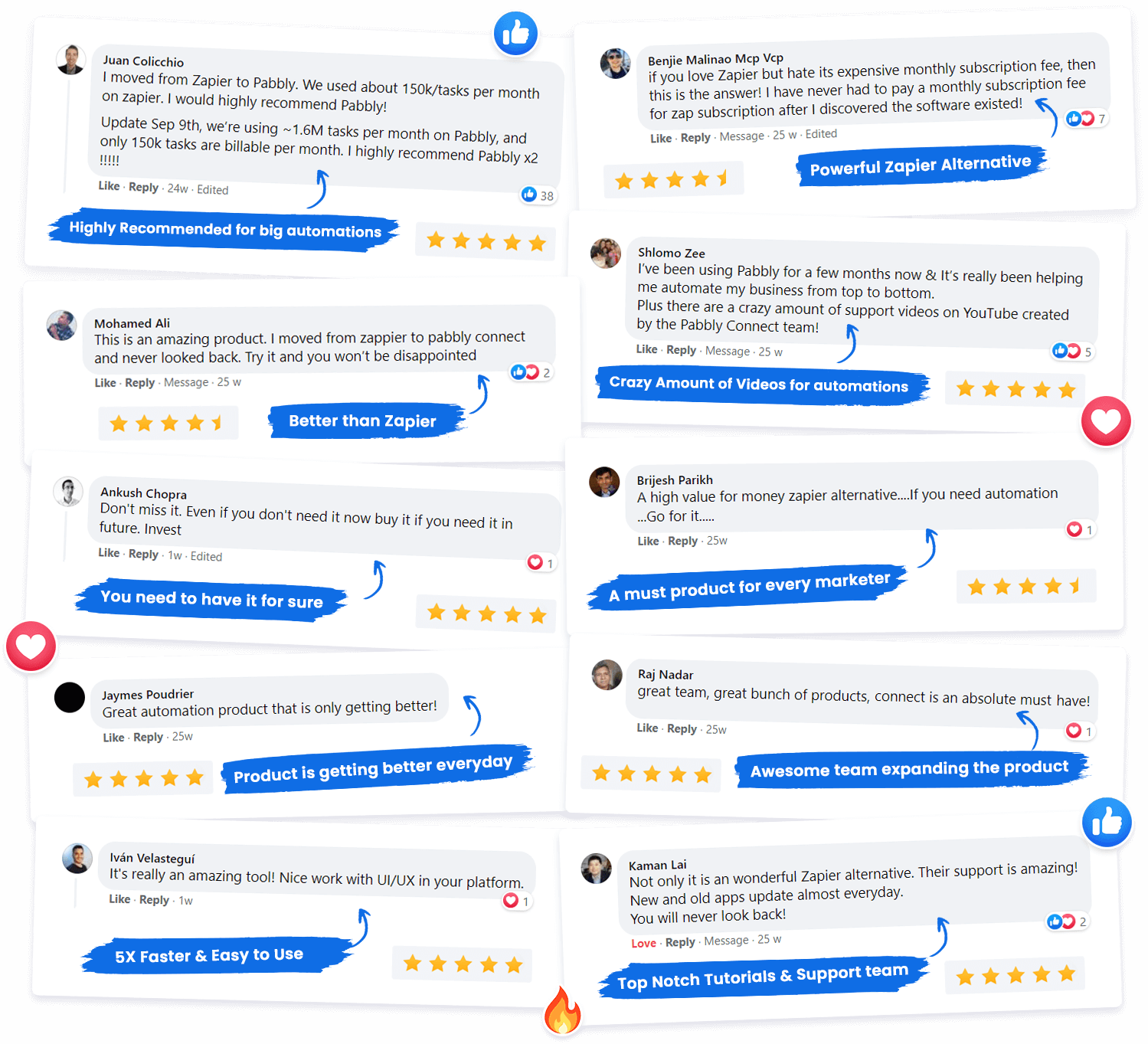 Pabbly Connect Facebook user reviews