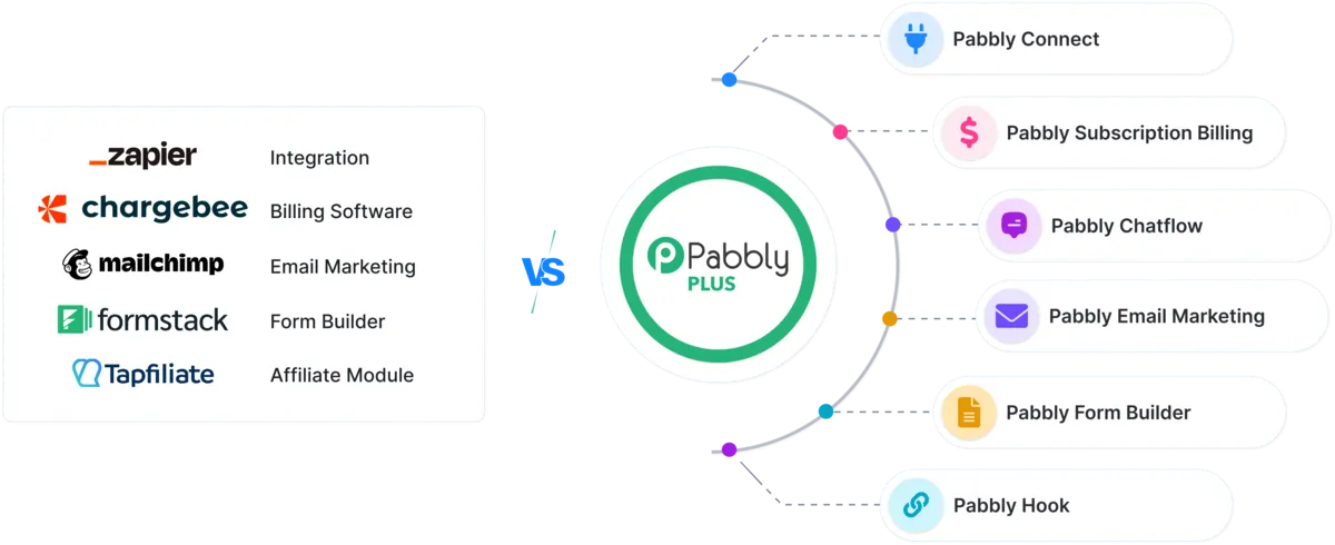 Pabbly Plus - All Business Tools in One