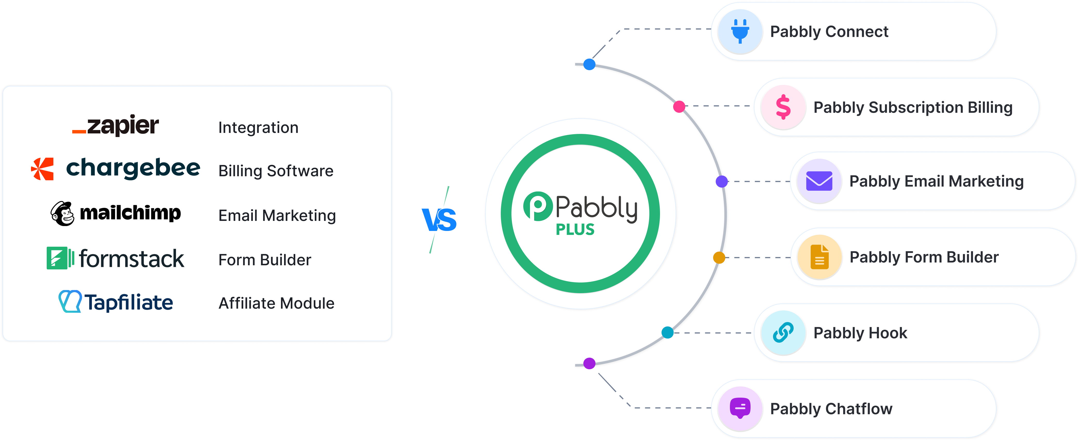 Pabbly